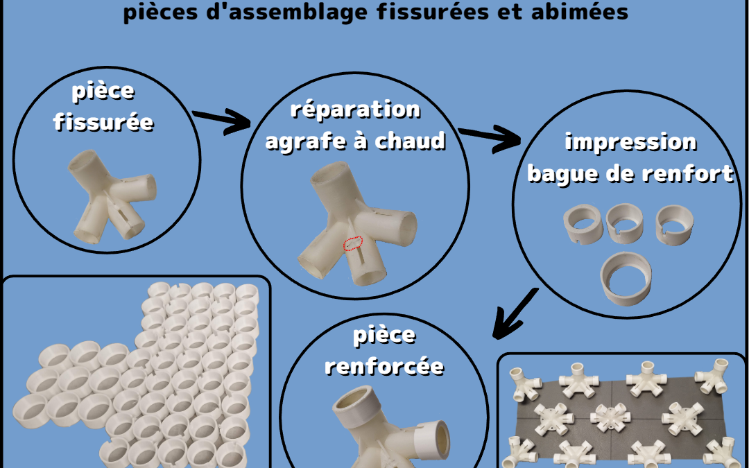 Réparation d’une tonnelle